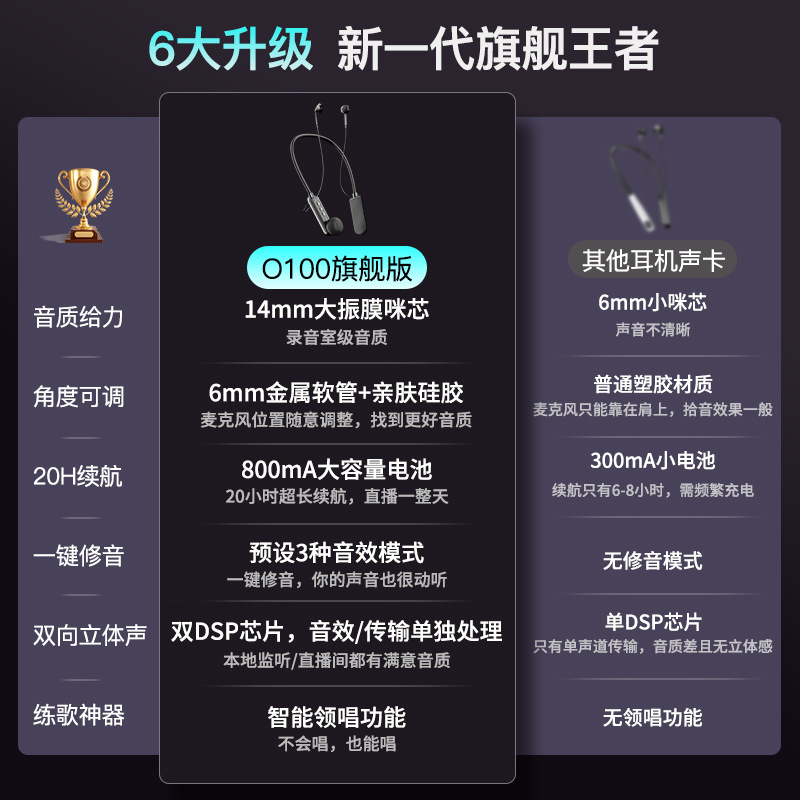 Live Monitoring Wireless Headphone and Sound Card Set - 图片 2